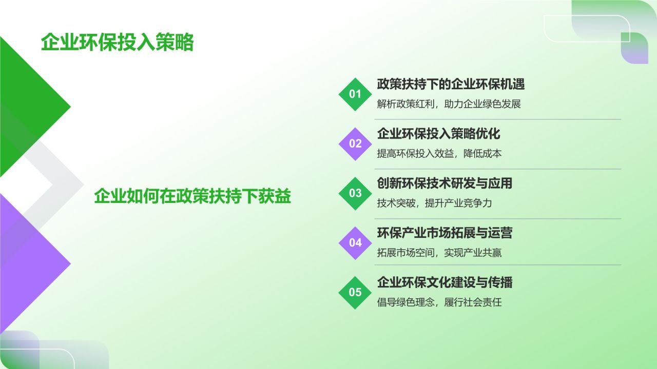 绿色简约风环保产业政策扶持PPT模板