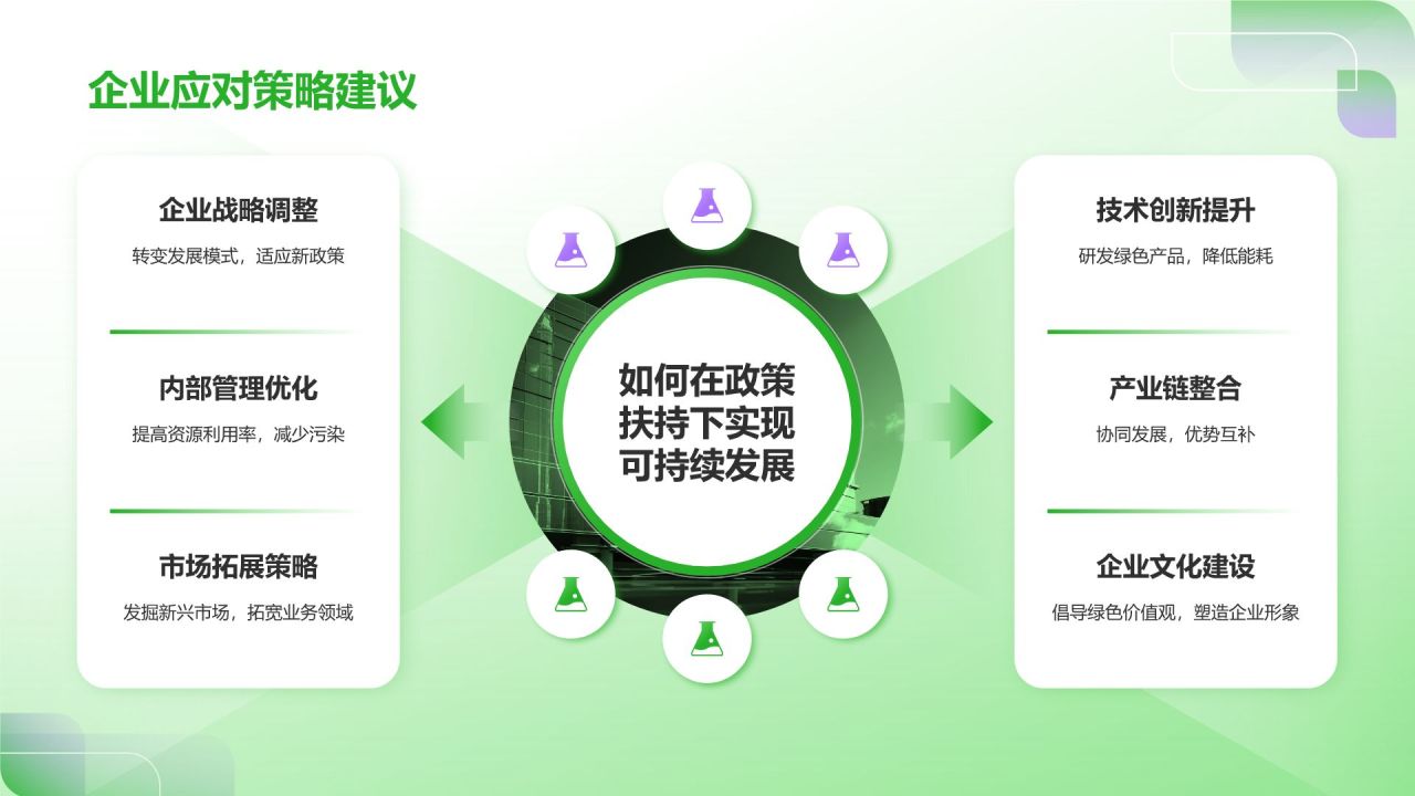绿色简约风环保产业政策扶持PPT模板