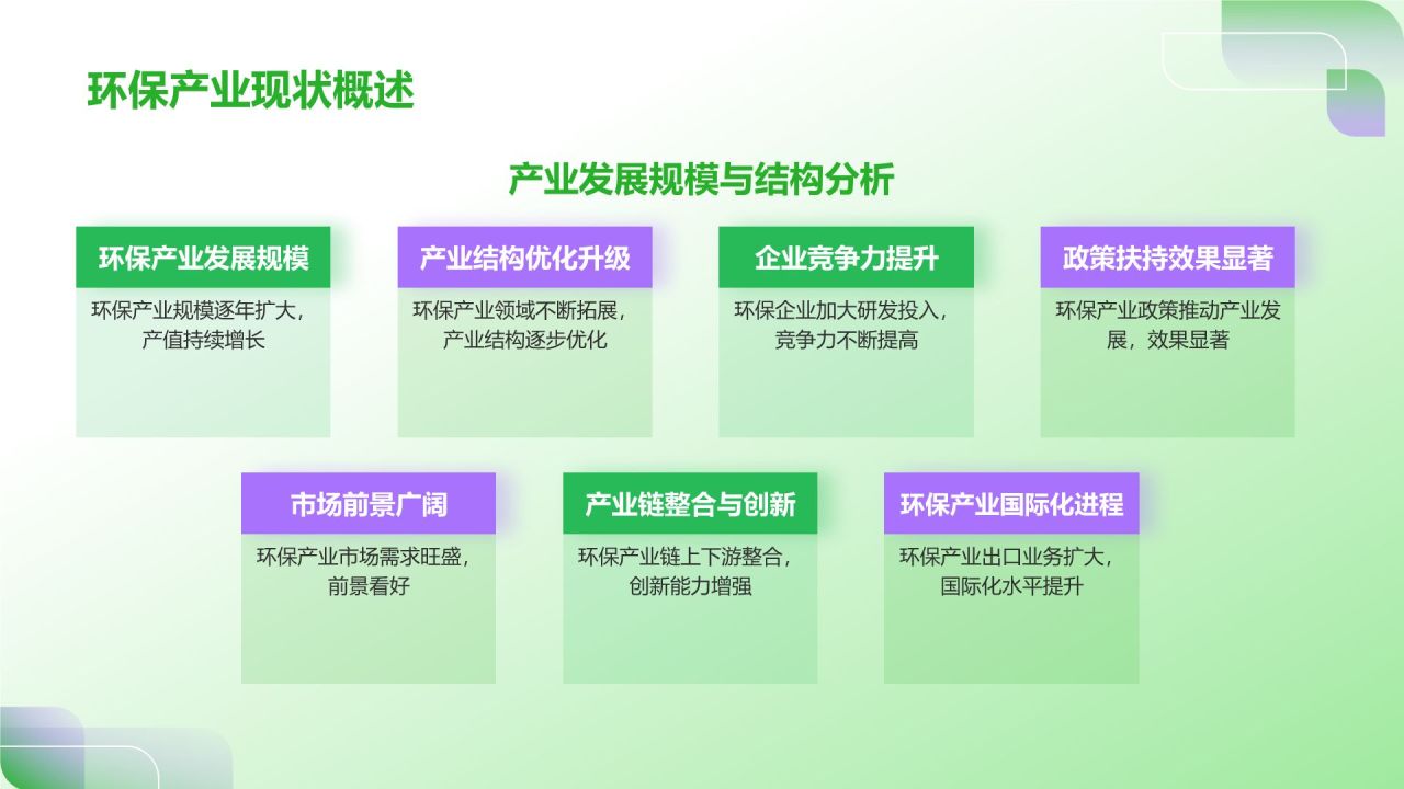 绿色简约风环保产业政策扶持PPT模板