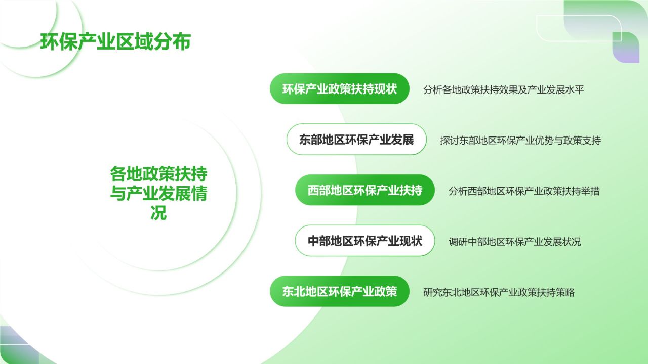 绿色简约风环保产业政策扶持PPT模板