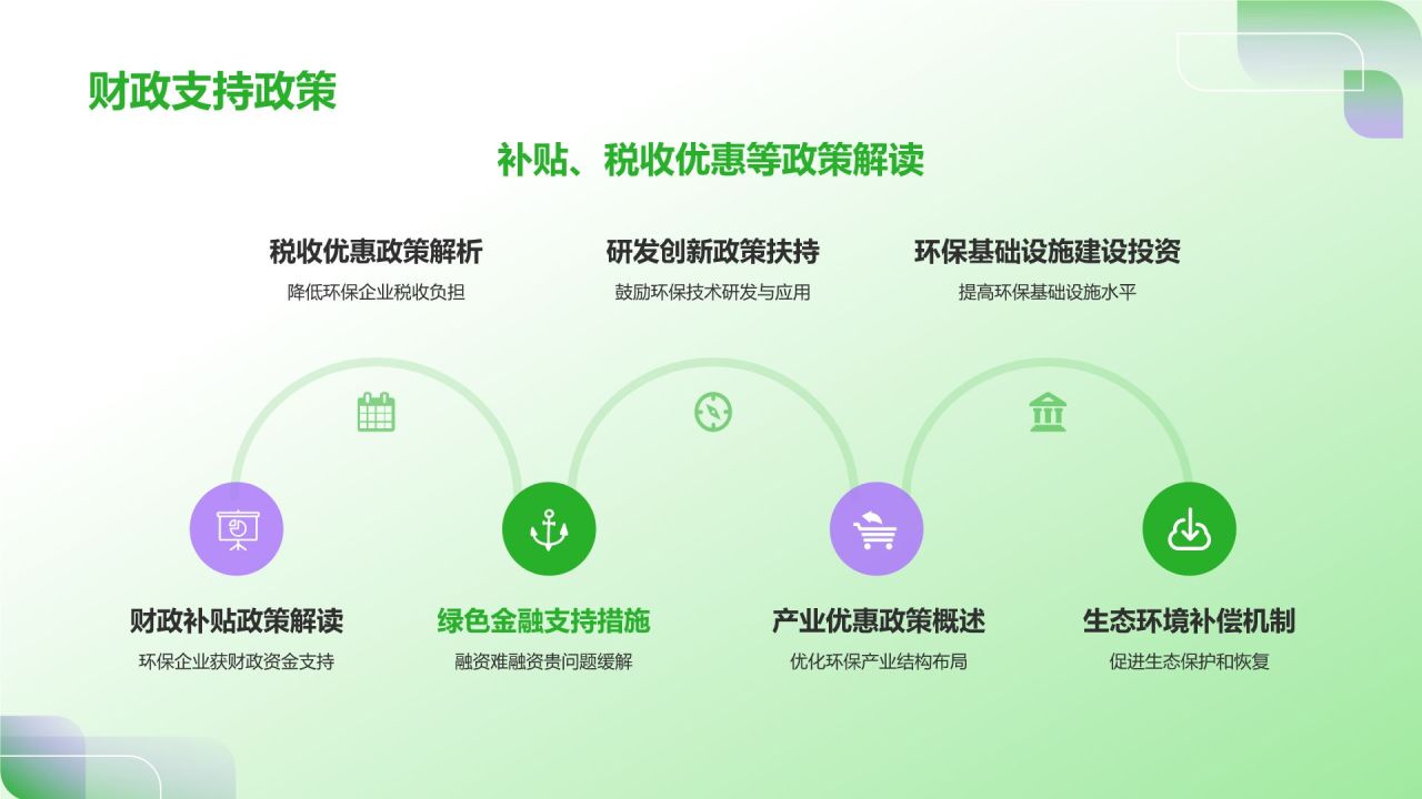 绿色简约风环保产业政策扶持PPT模板