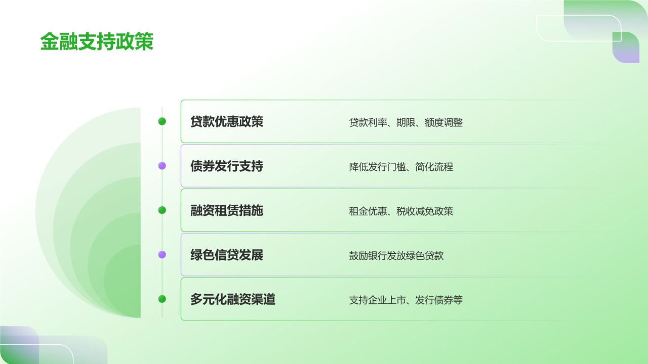 绿色简约风环保产业政策扶持PPT模板
