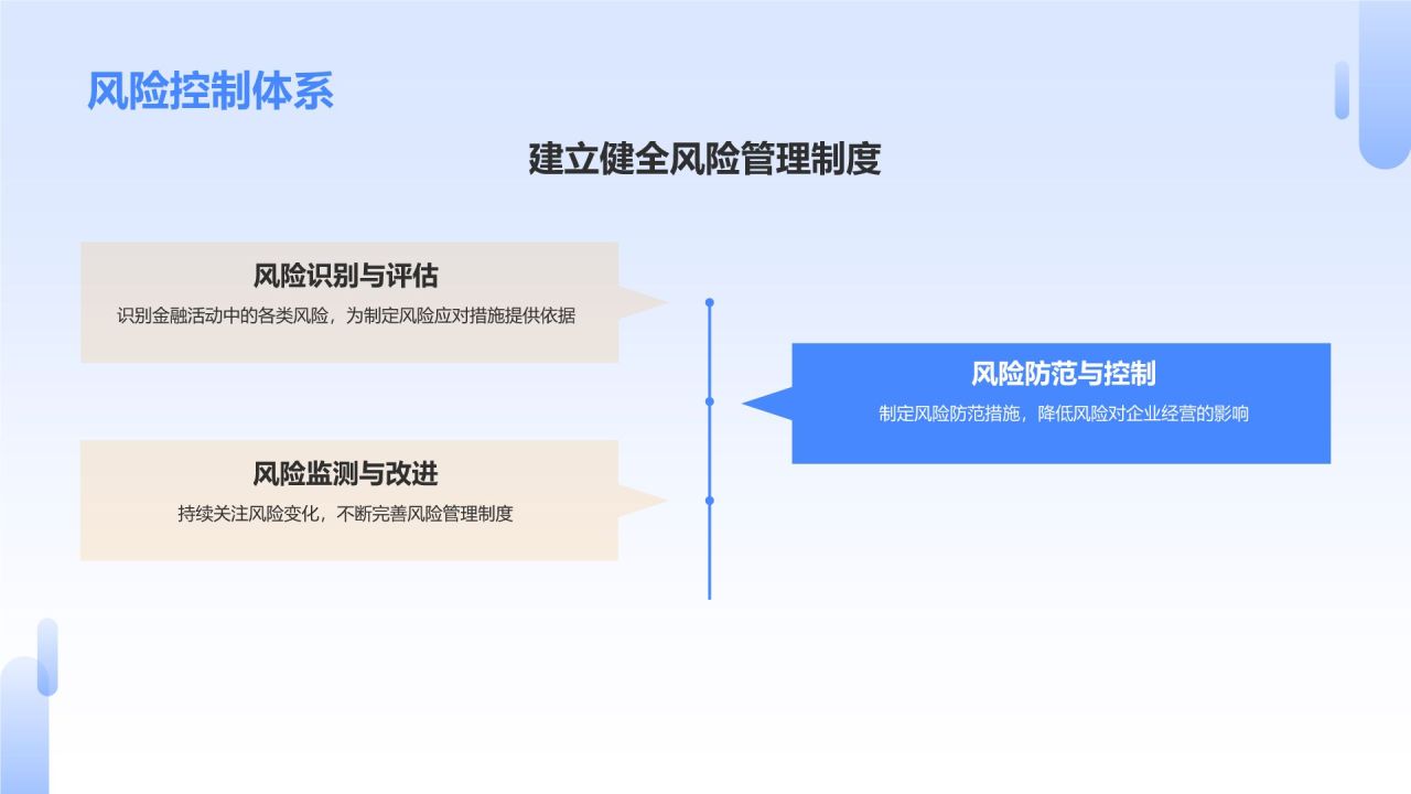 蓝色商务风财务金融战略规划PPT模板