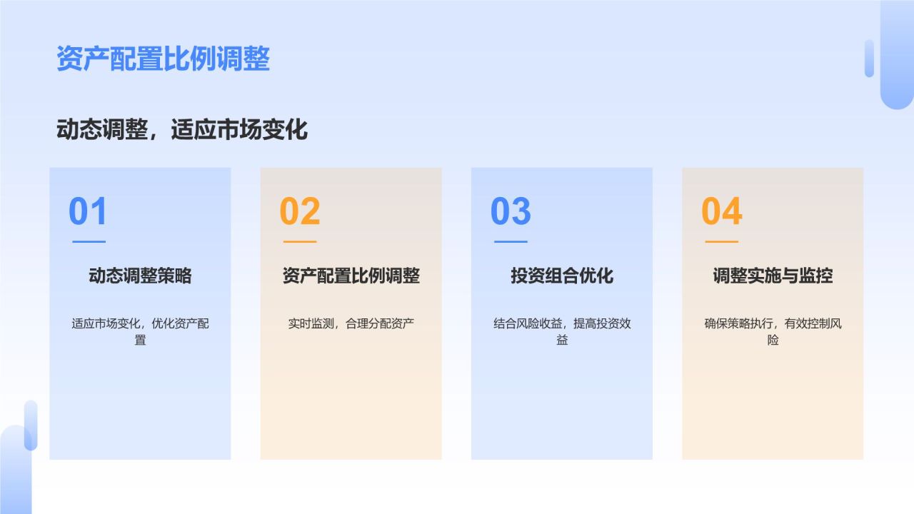 蓝色商务风财务金融战略规划PPT模板