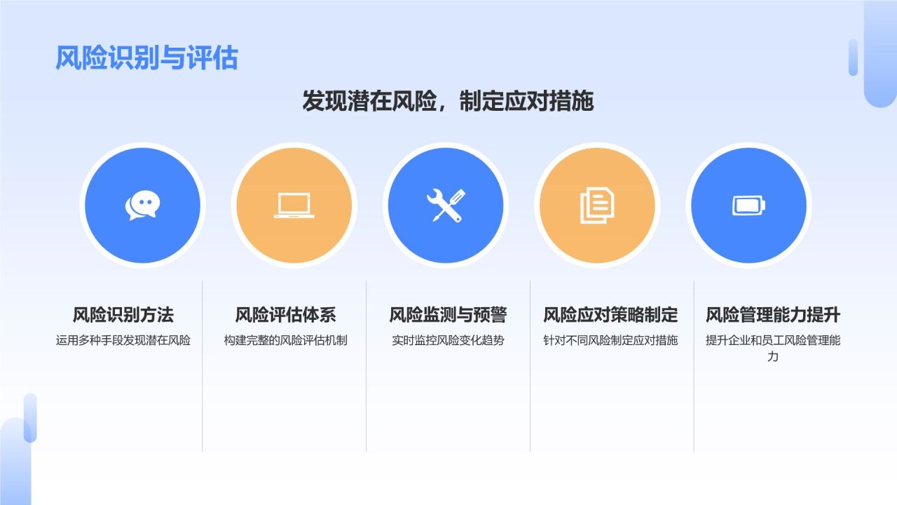 蓝色商务风财务金融战略规划PPT模板