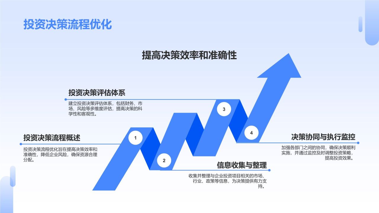 蓝色商务风财务金融战略规划PPT模板