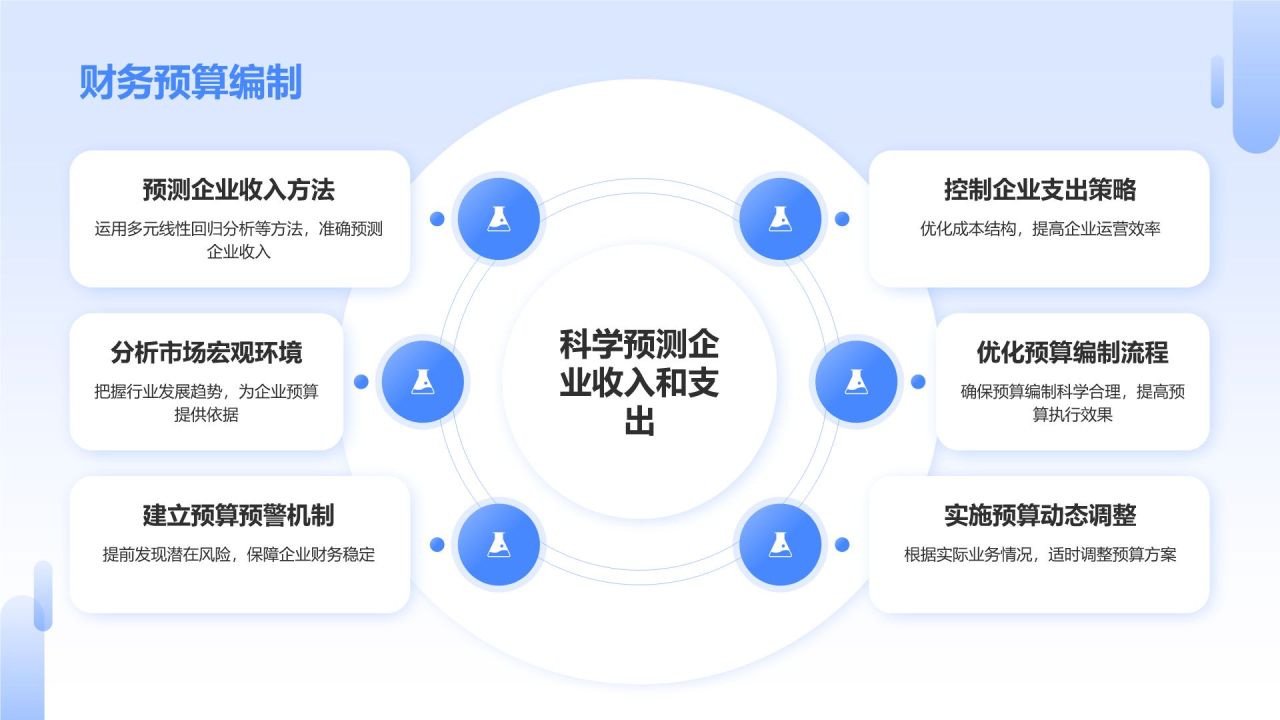 蓝色商务风财务金融战略规划PPT模板