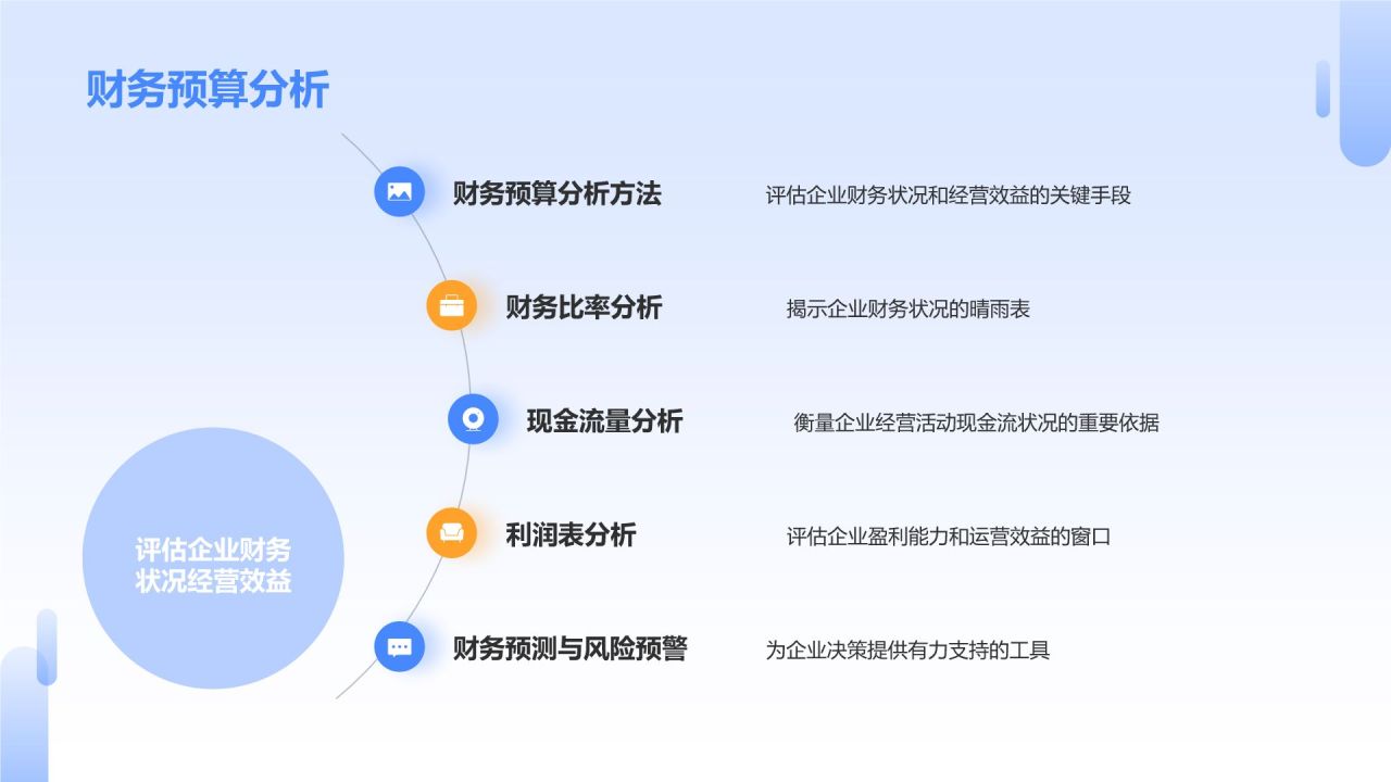 蓝色商务风财务金融战略规划PPT模板