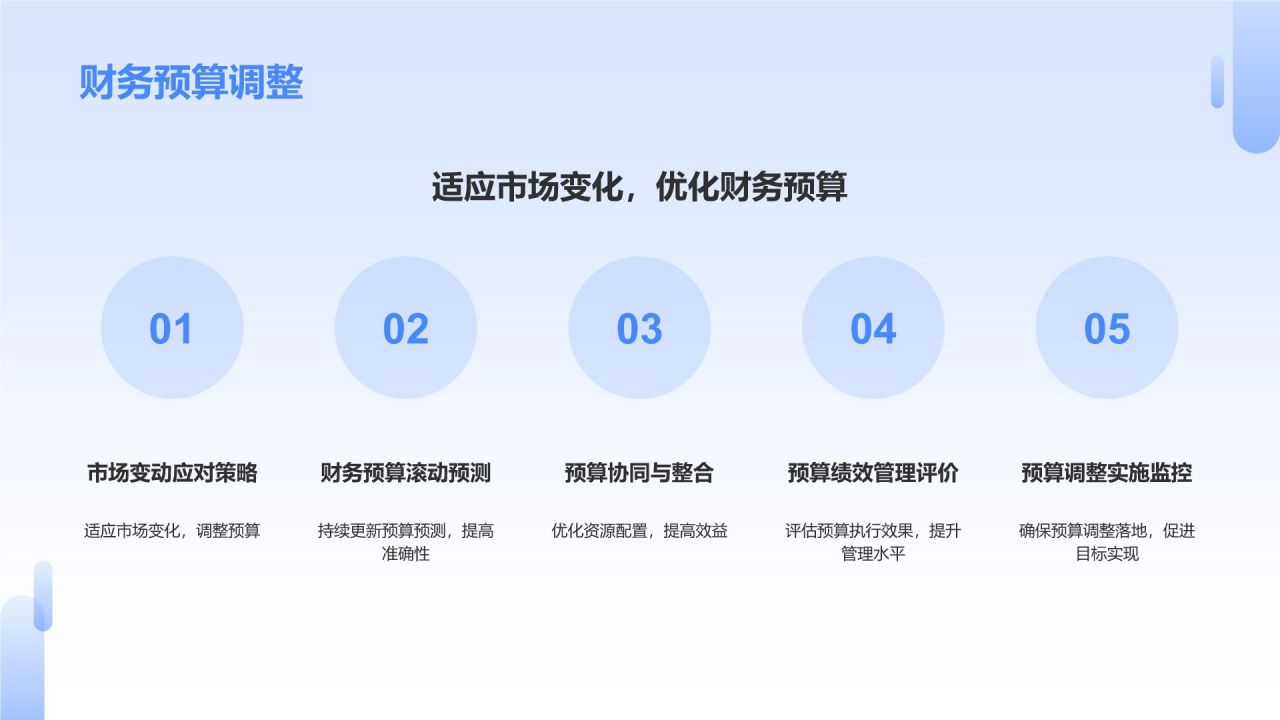 蓝色商务风财务金融战略规划PPT模板
