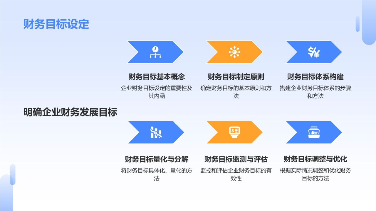 蓝色商务风财务金融战略规划PPT模板
