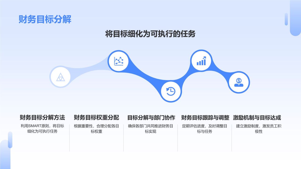 蓝色商务风财务金融战略规划PPT模板