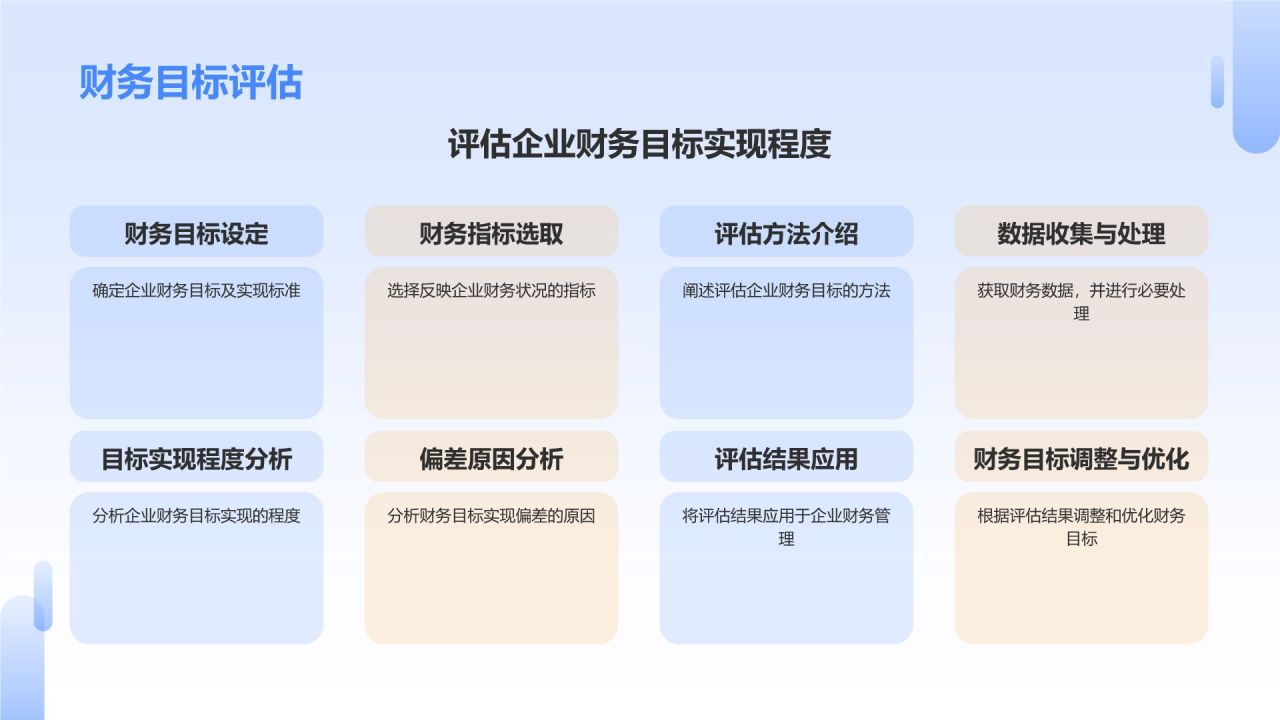 蓝色商务风财务金融战略规划PPT模板