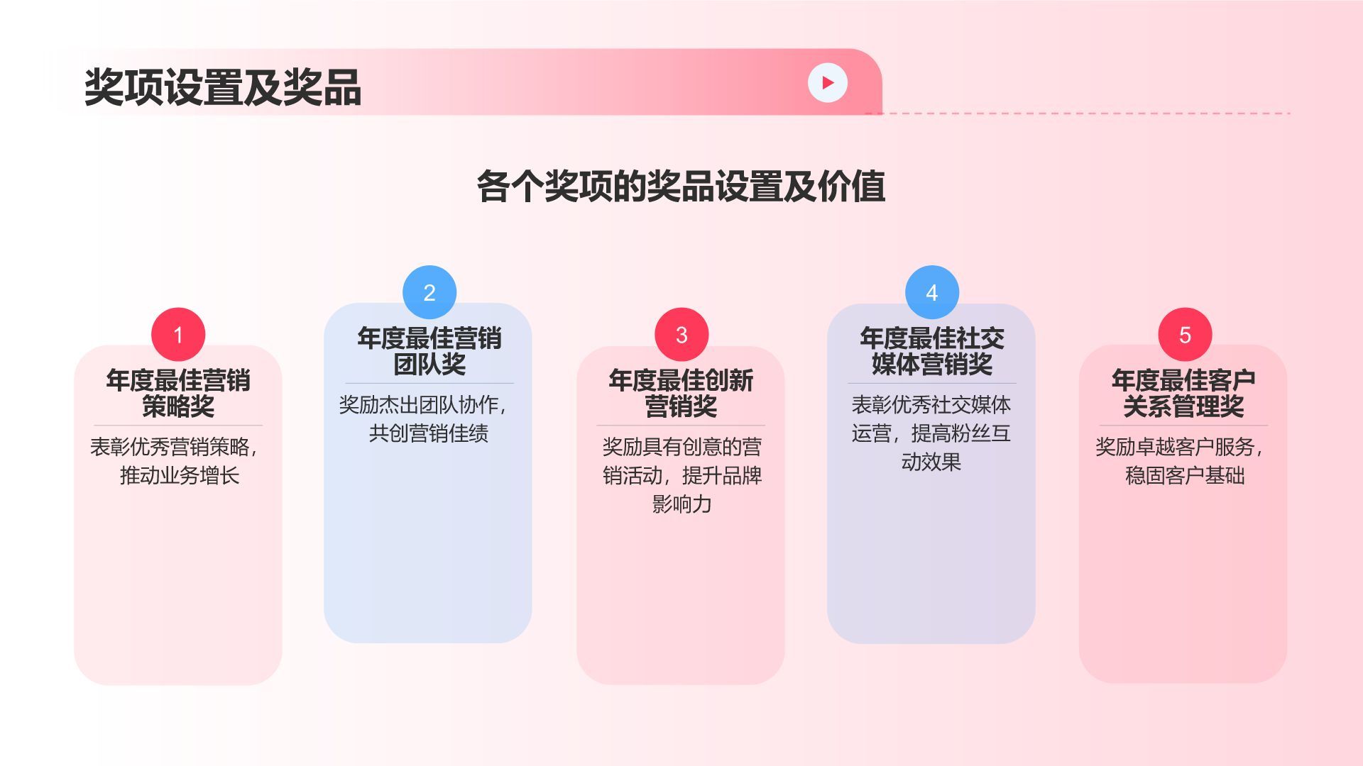 红色渐变风市场营销年度盛典PPT模板