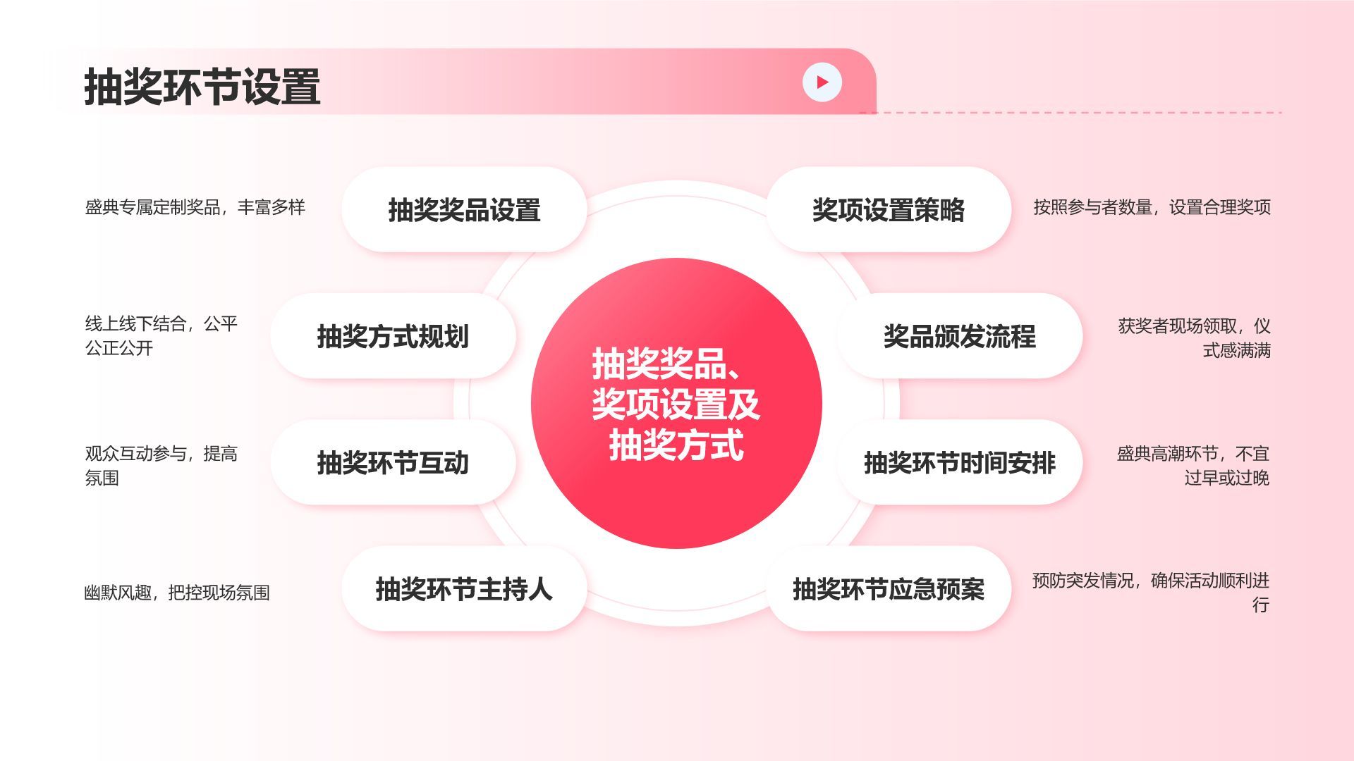 红色渐变风市场营销年度盛典PPT模板