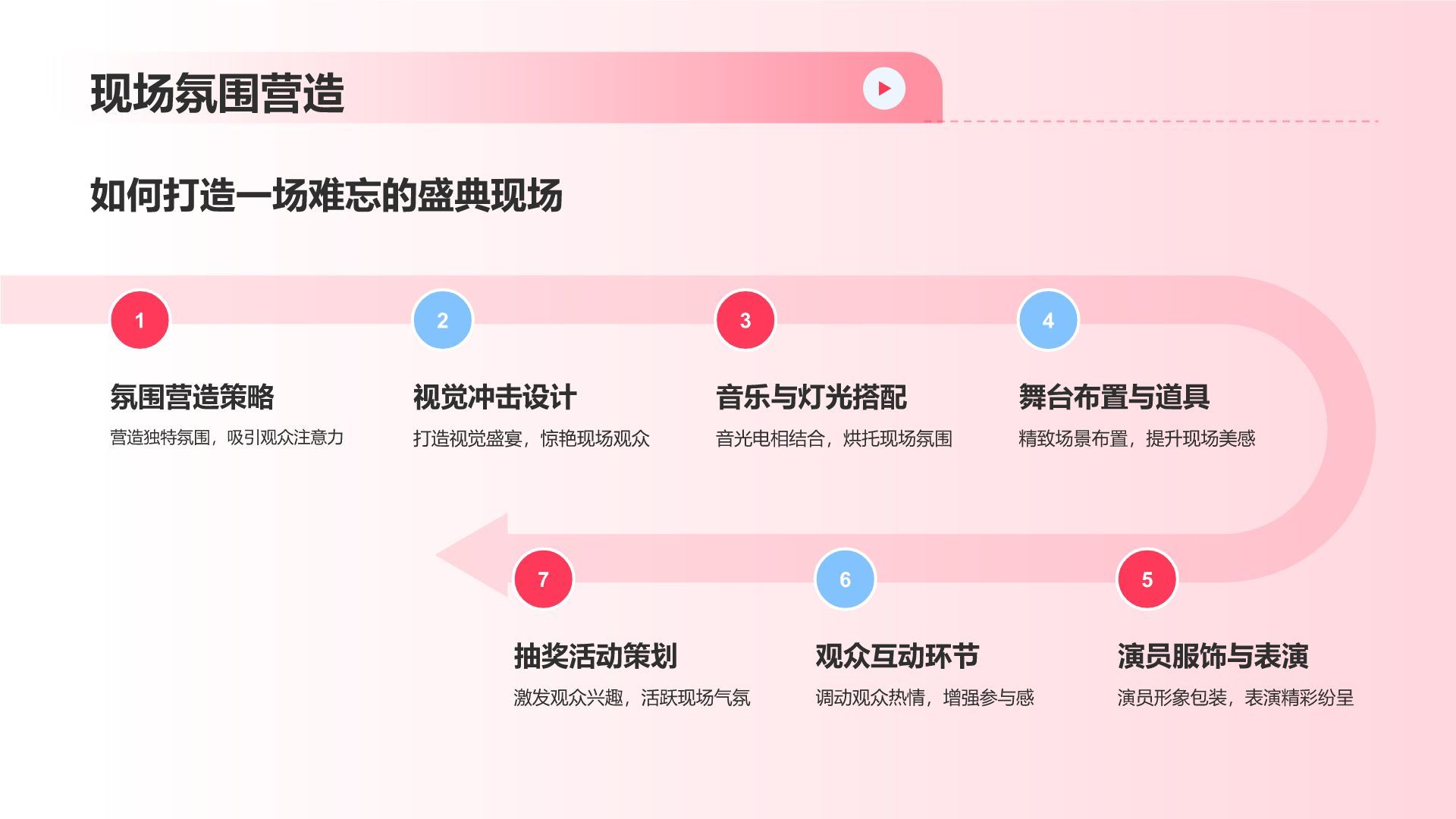 红色渐变风市场营销年度盛典PPT模板