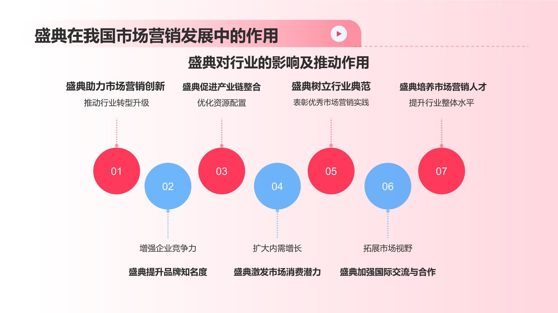 红色渐变风市场营销年度盛典PPT模板