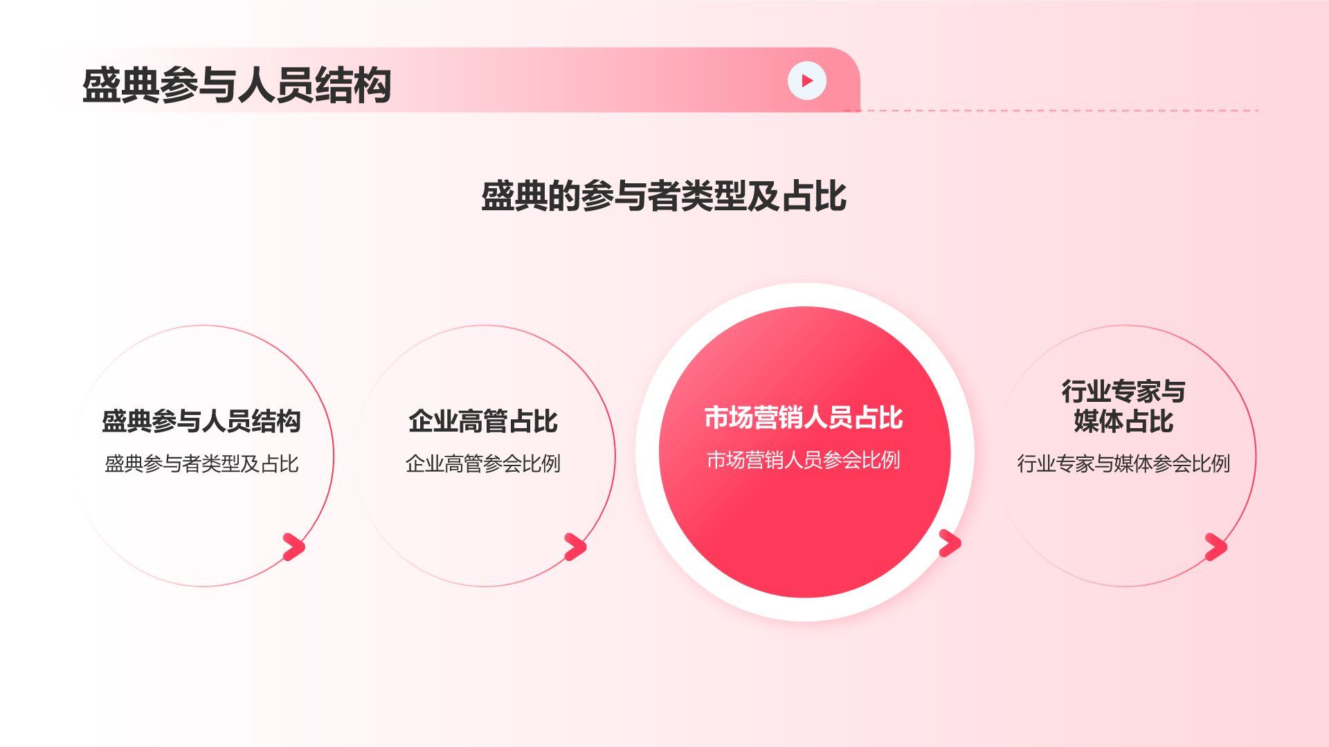红色渐变风市场营销年度盛典PPT模板