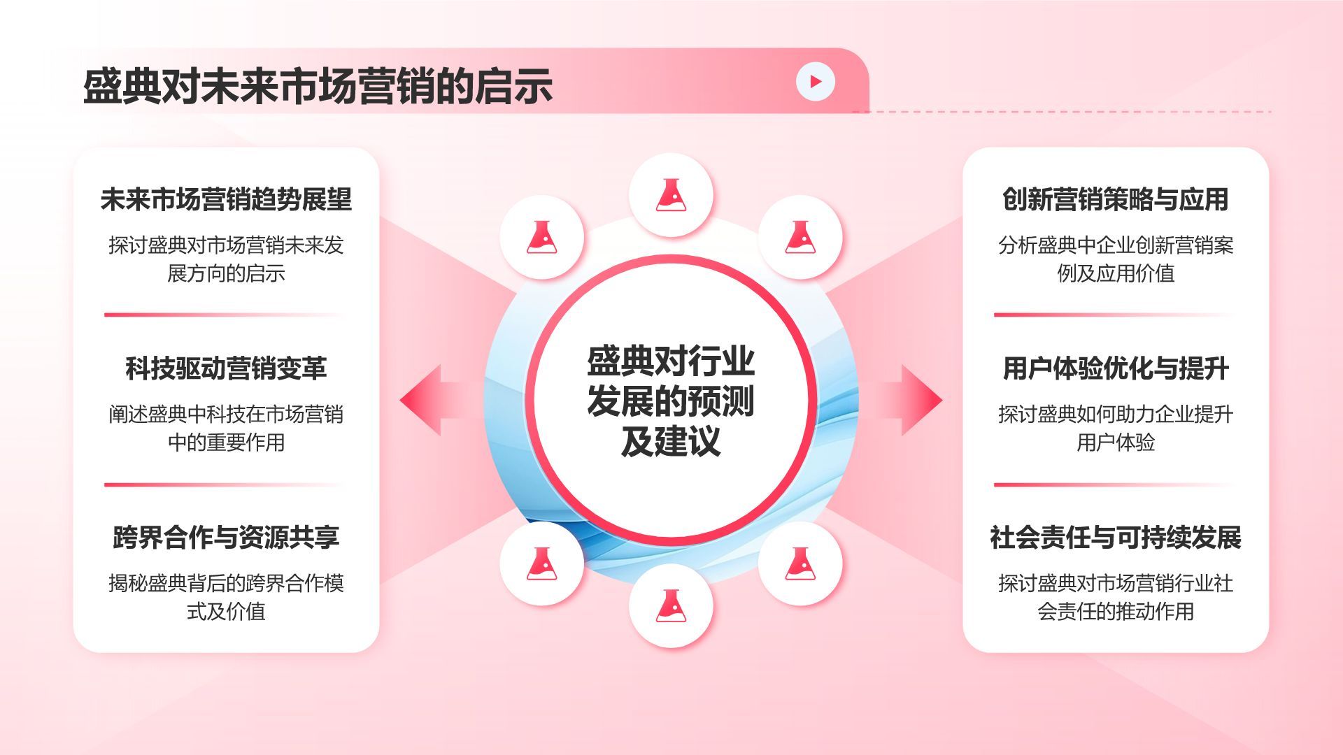 红色渐变风市场营销年度盛典PPT模板