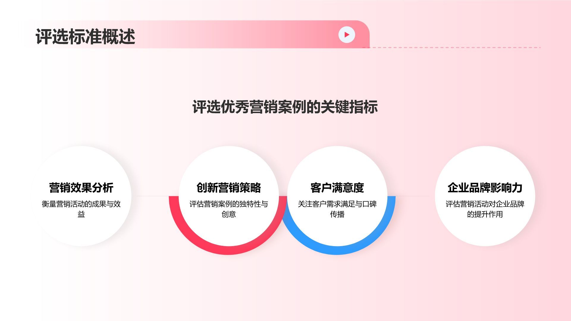 红色渐变风市场营销年度盛典PPT模板