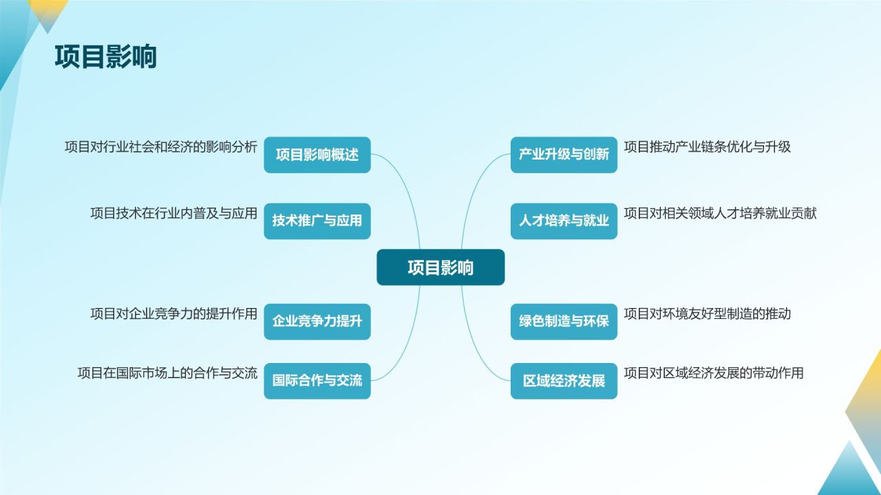 蓝色科技风【标题】机械制造项目蓝图PPT模板