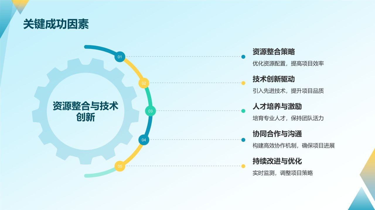 蓝色科技风【标题】机械制造项目蓝图PPT模板