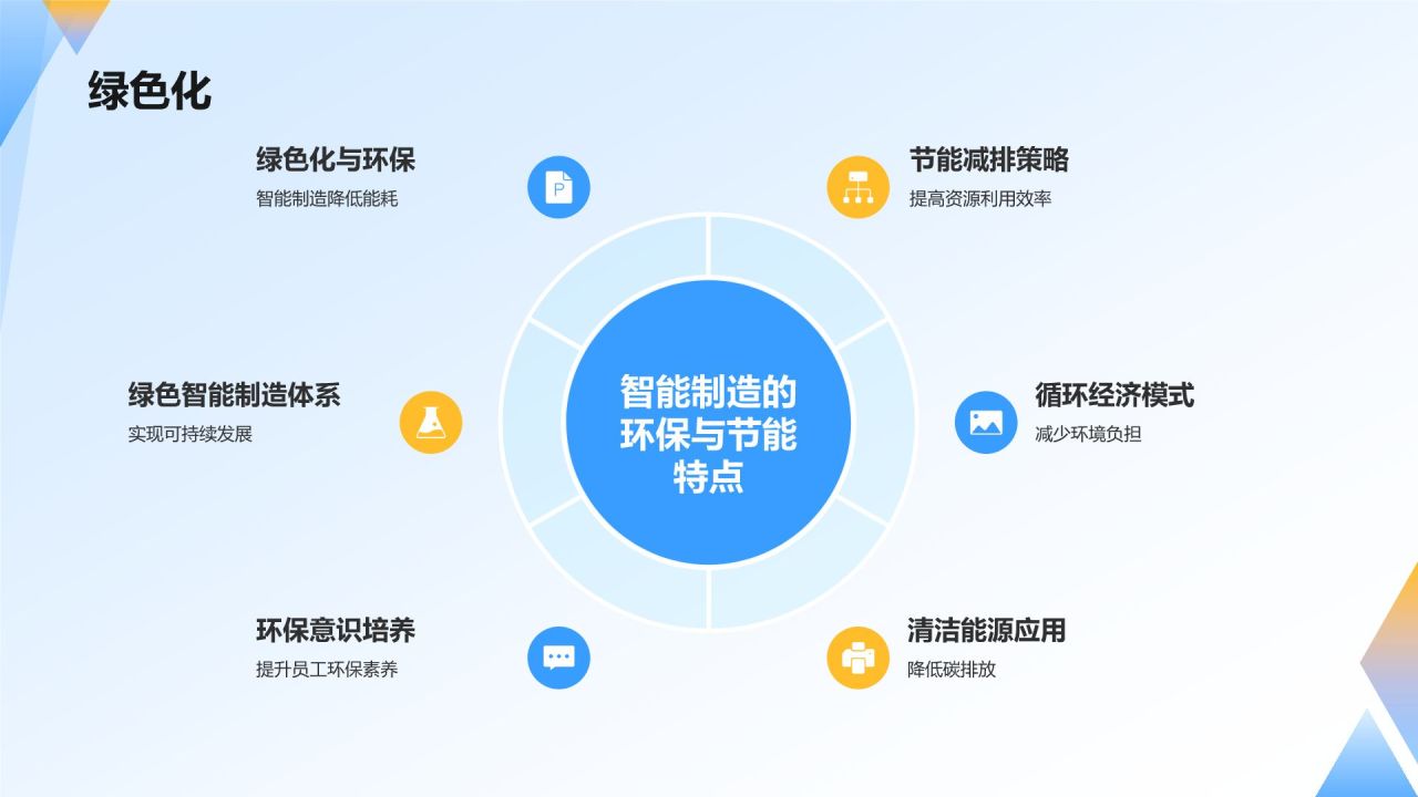 蓝色科技风智能制造教学演示PPT模板