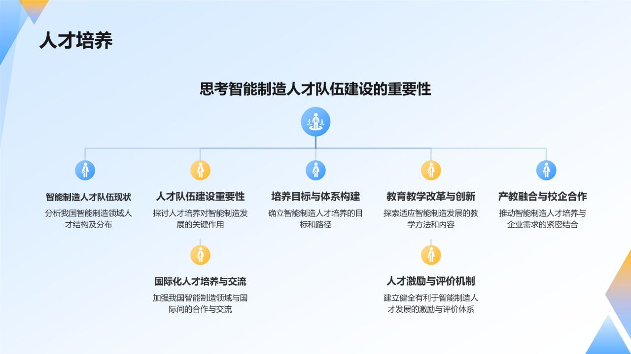 蓝色科技风智能制造教学演示PPT模板
