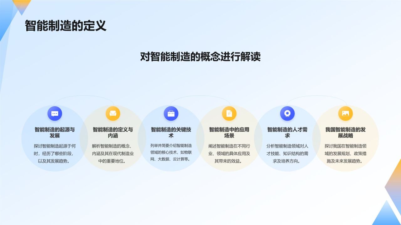 蓝色科技风智能制造教学演示PPT模板