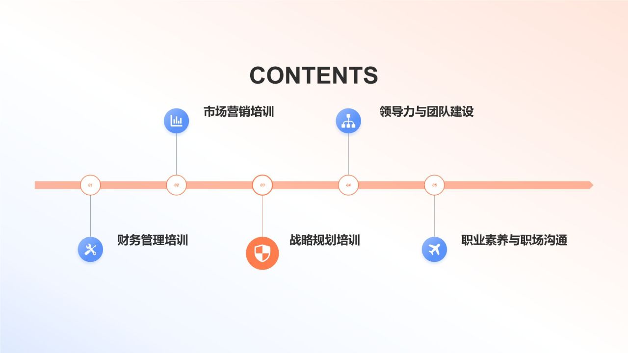 橙色商务风职业经理人培训项目PPT模板