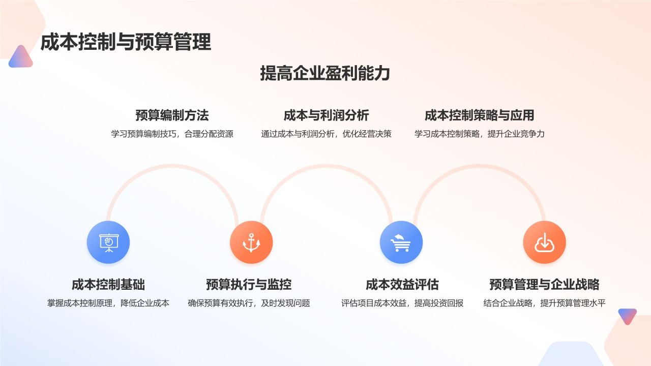 橙色商务风职业经理人培训项目PPT模板