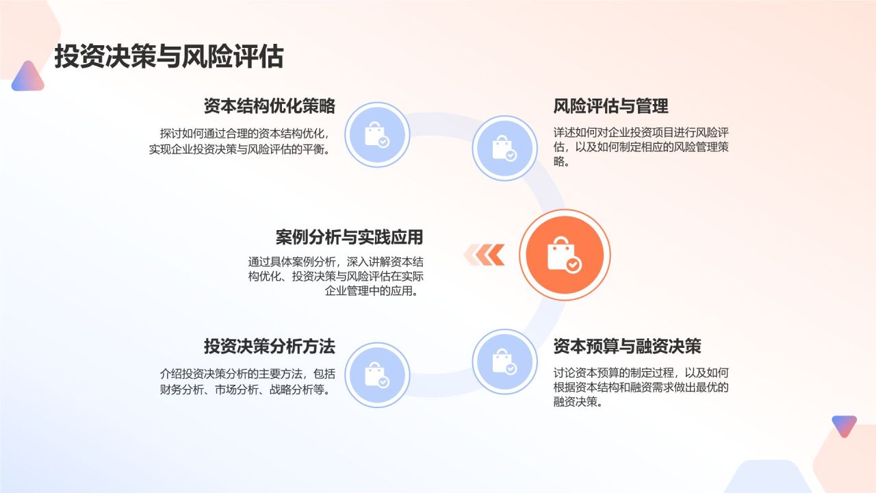 橙色商务风职业经理人培训项目PPT模板