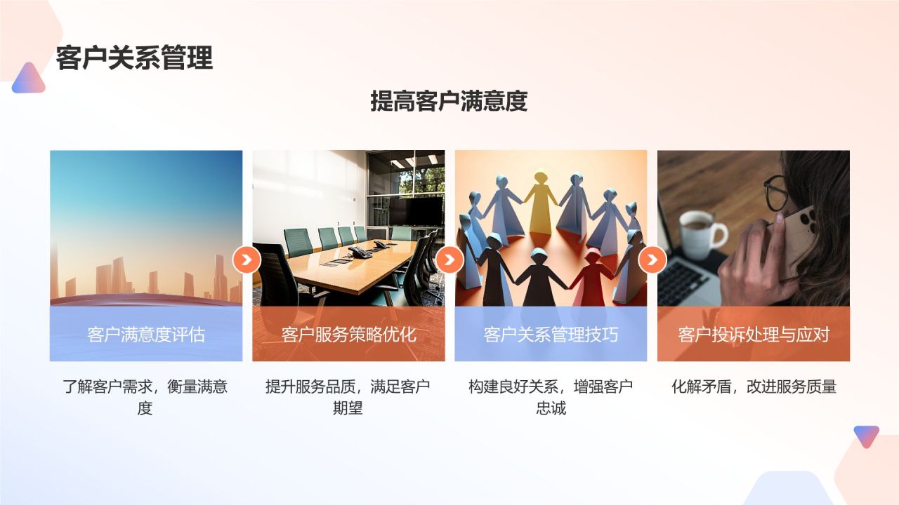 橙色商务风职业经理人培训项目PPT模板