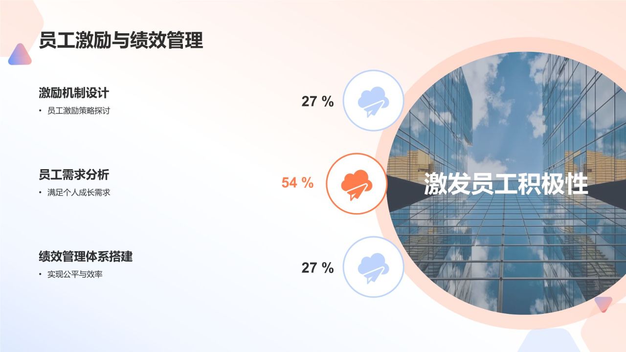 橙色商务风职业经理人培训项目PPT模板
