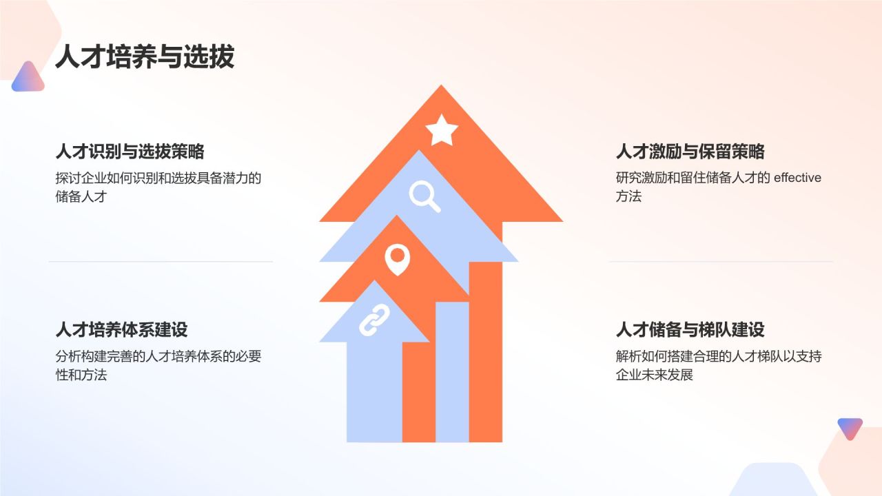 橙色商务风职业经理人培训项目PPT模板