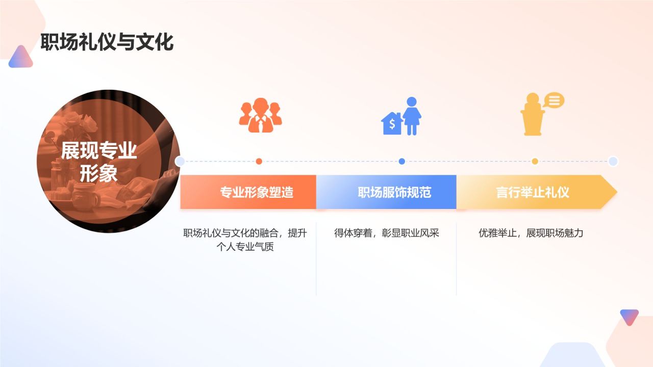 橙色商务风职业经理人培训项目PPT模板