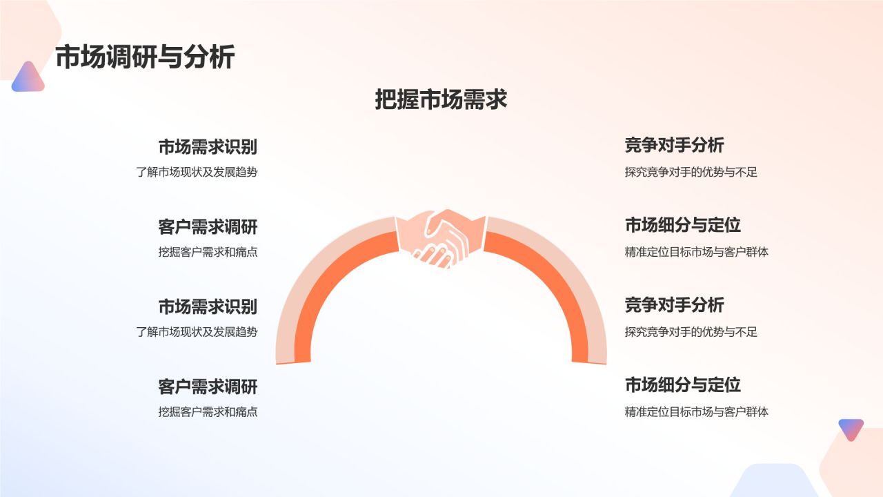 橙色商务风职业经理人培训项目PPT模板