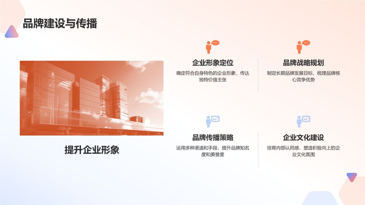 橙色商务风职业经理人培训项目PPT模板