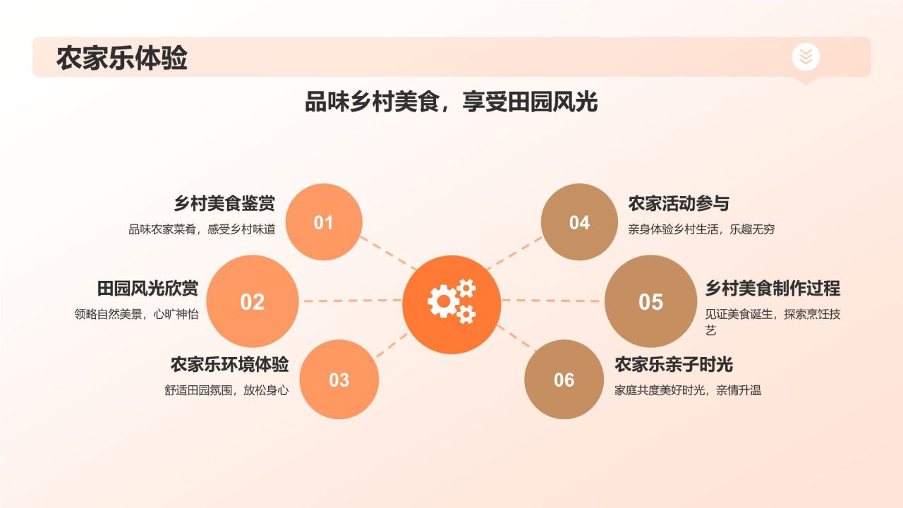 橙色摄影风美食美景共庆PPT模板
