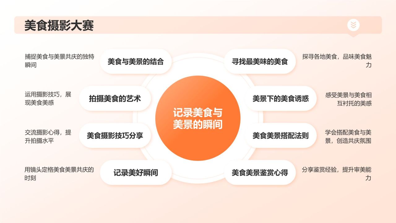 橙色摄影风美食美景共庆PPT模板