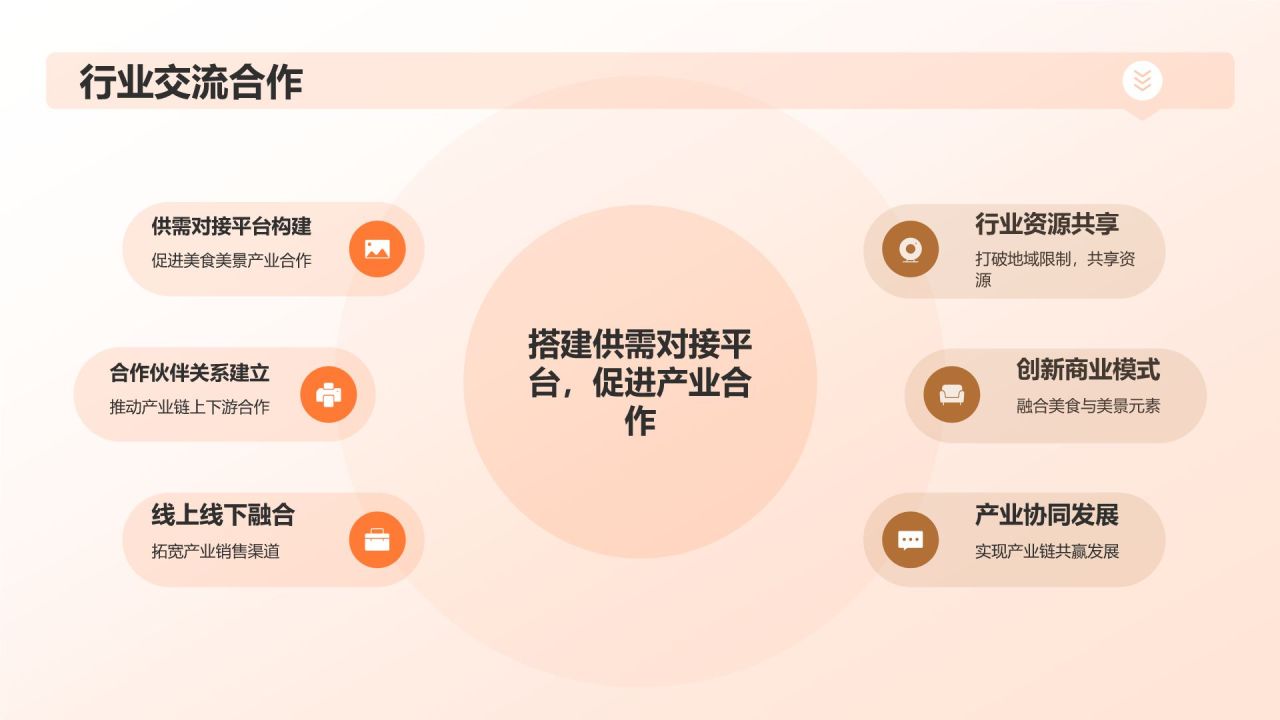 橙色摄影风美食美景共庆PPT模板