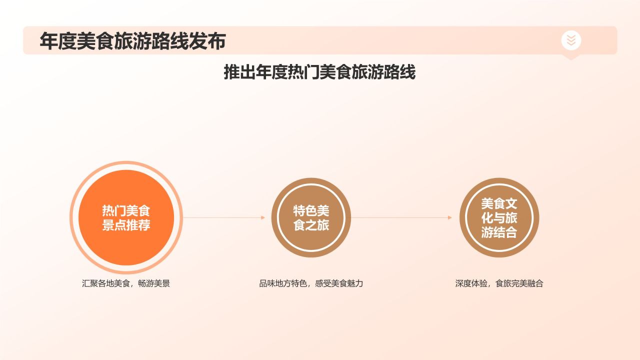橙色摄影风美食美景共庆PPT模板