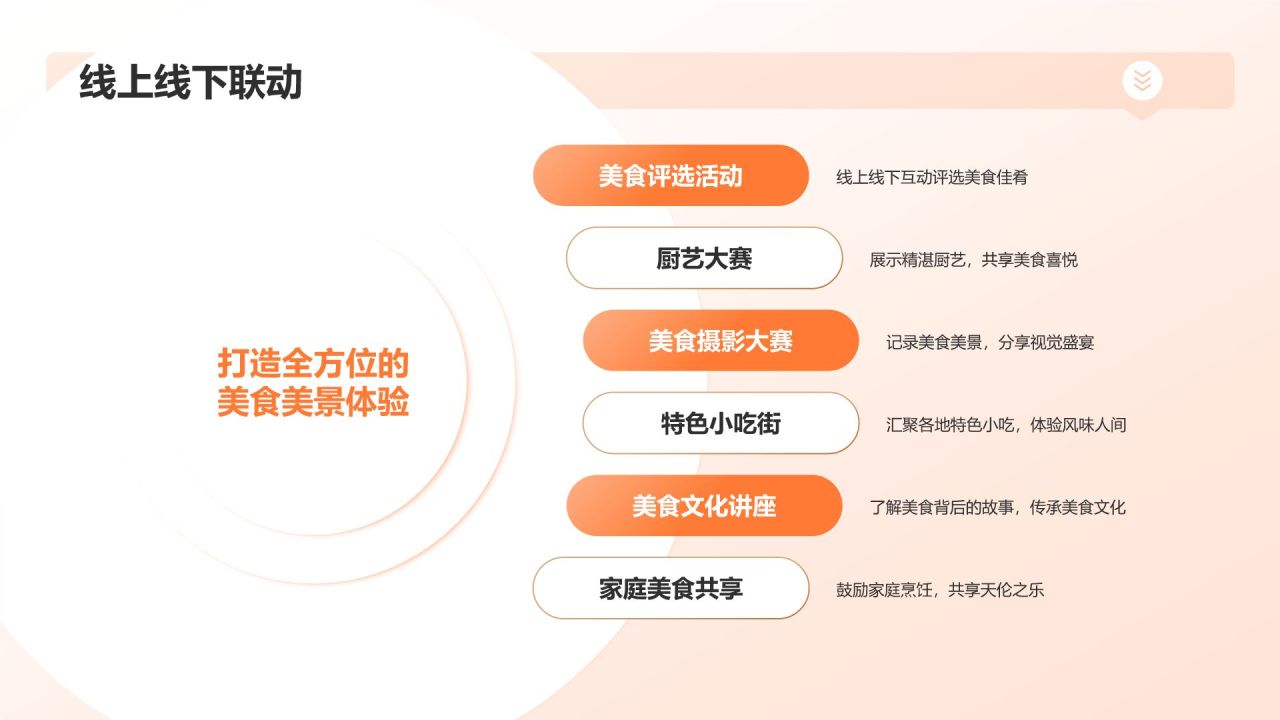 橙色摄影风美食美景共庆PPT模板