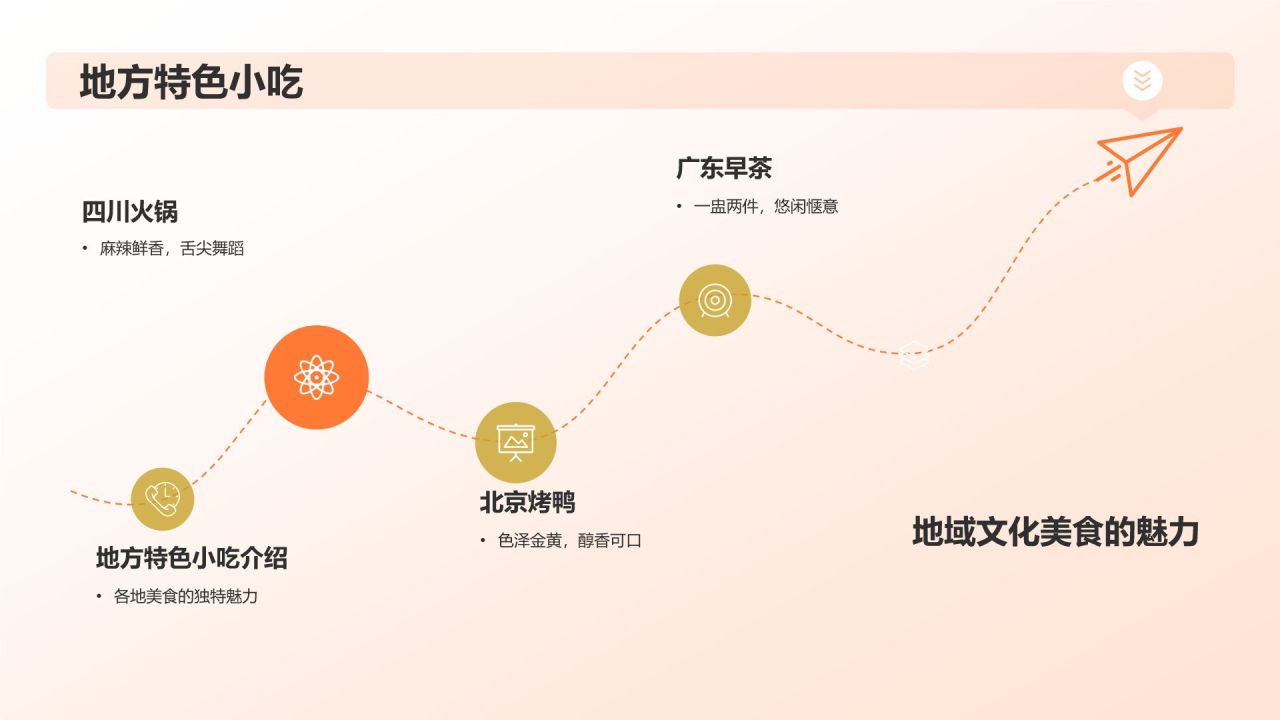 橙色摄影风美食美景共庆PPT模板
