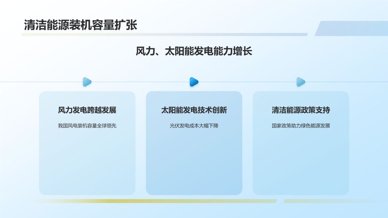 蓝色摄影风电力行业年终工作总结PPT模板