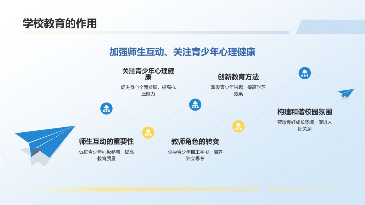 蓝色简约风传媒与青少年成长论坛PPT模板