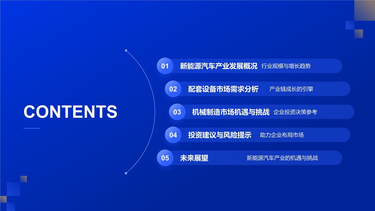 蓝色商务风**新能源汽车产业配套设备市场需求分析**PPT模板