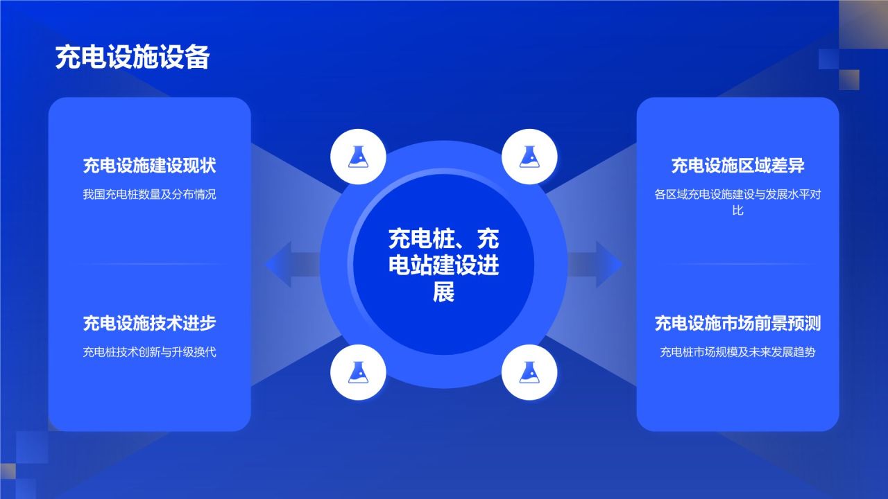 蓝色商务风**新能源汽车产业配套设备市场需求分析**PPT模板