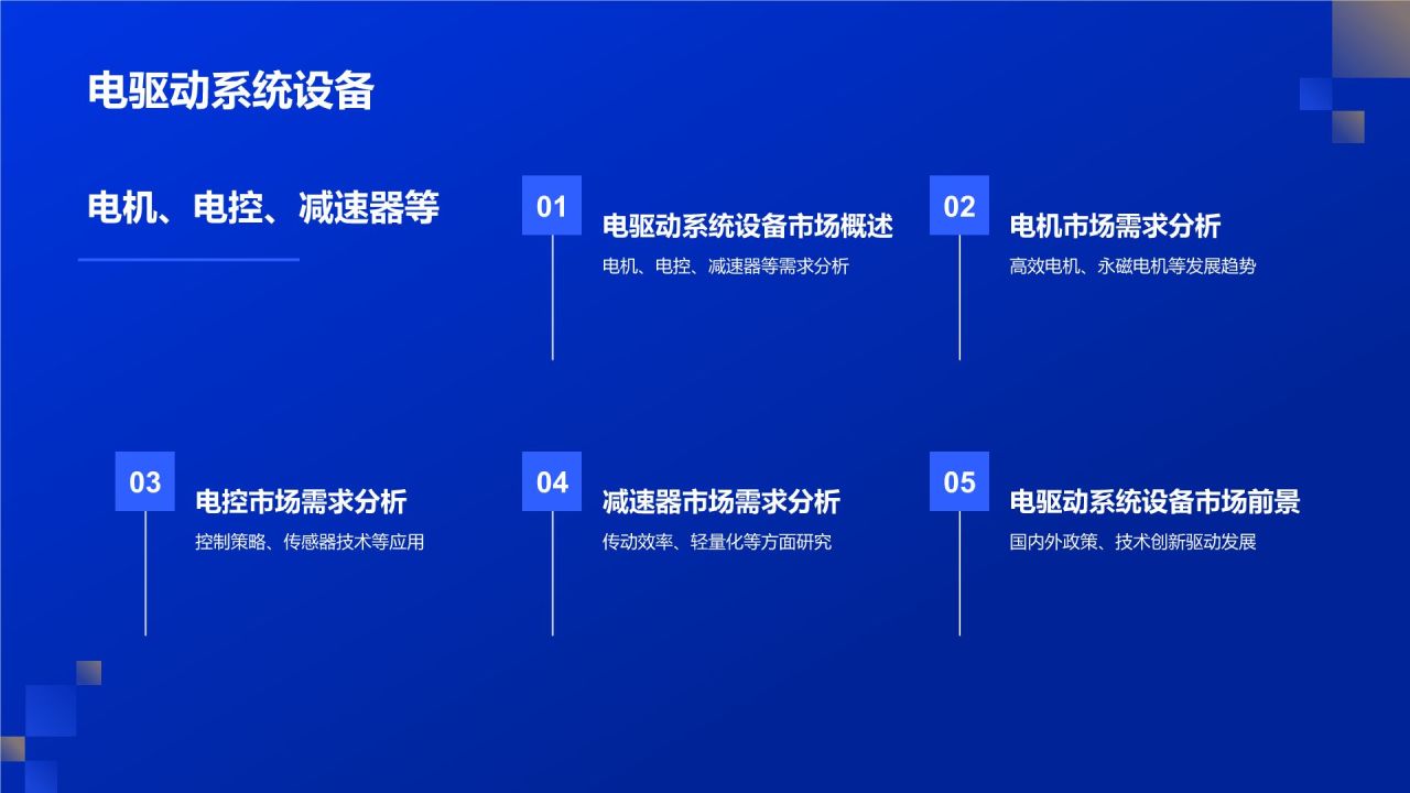 蓝色商务风**新能源汽车产业配套设备市场需求分析**PPT模板