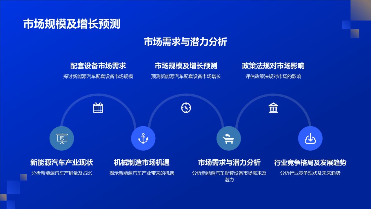 蓝色商务风**新能源汽车产业配套设备市场需求分析**PPT模板