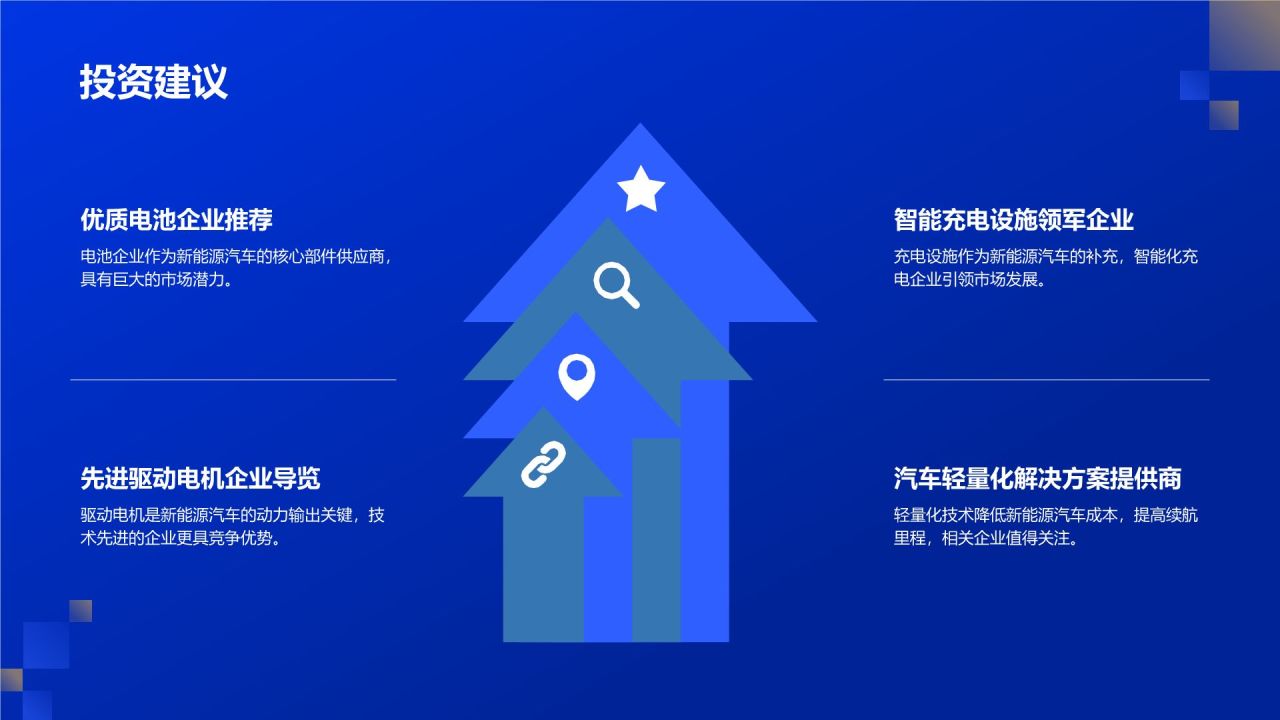 蓝色商务风**新能源汽车产业配套设备市场需求分析**PPT模板